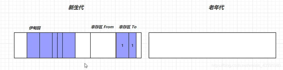 （Java实习生）每日10道面试题打卡——JVM篇 (三)_java_05