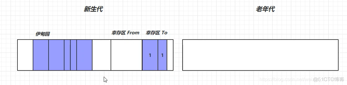 （Java实习生）每日10道面试题打卡——JVM篇 (三)_原力计划_05