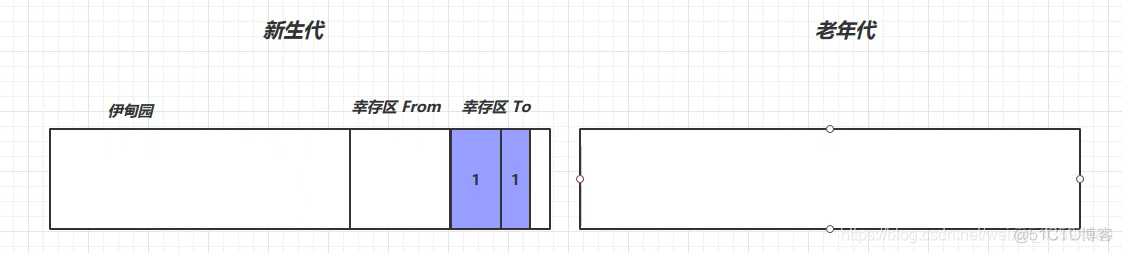 （Java实习生）每日10道面试题打卡——JVM篇 (三)_老年代_06