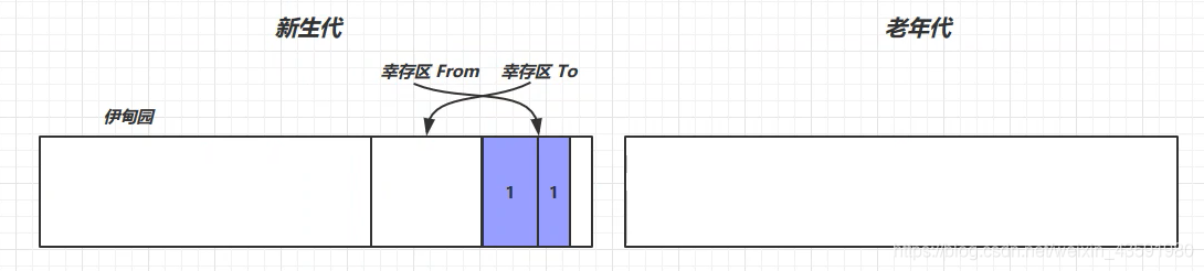 （Java实习生）每日10道面试题打卡——JVM篇 (三)_老年代_07