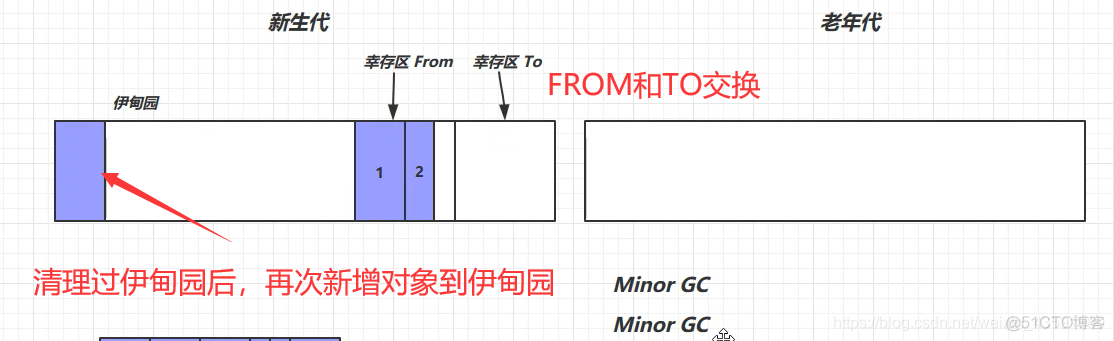 （Java实习生）每日10道面试题打卡——JVM篇 (三)_垃圾回收_08