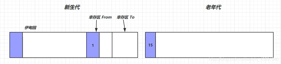 （Java实习生）每日10道面试题打卡——JVM篇 (三)_原力计划_09