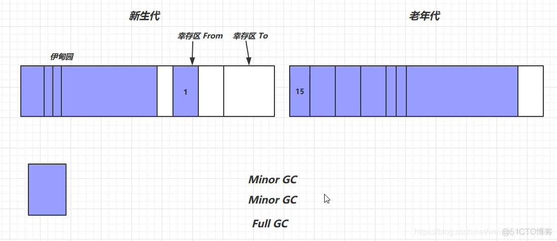 （Java实习生）每日10道面试题打卡——JVM篇 (三)_java_10