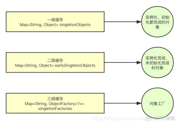 Spring源码学习笔记——Bean加载_实例化_06