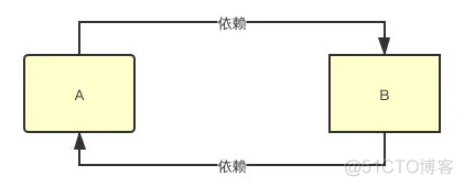 Spring源码学习笔记——Bean加载_原力计划_07