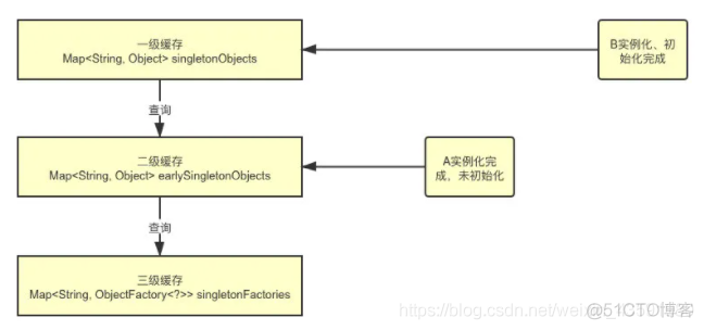 Spring源码学习笔记——Bean加载_java_09