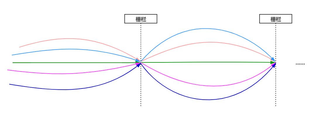 AQS源码探究_08 CyclicBarrier源码分析_java