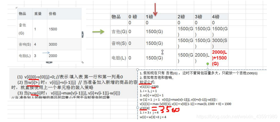 Java实现动态规划算法(含视频链接和例题)_其他_02