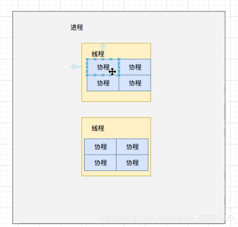 小滴课堂并发与多线程相关面试题总结_加锁