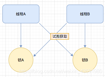 小滴课堂并发与多线程相关面试题总结_加锁_04