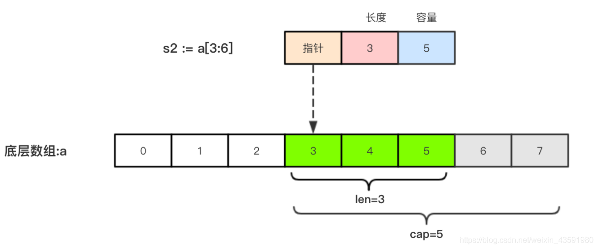 Go语言基本语法 (中)_初始化_02