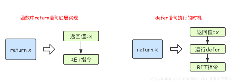 Go语言基本语法 (中)_mysql_04