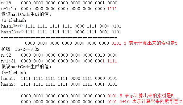 JDK集合源码之HashMap解析(下)_结点_03