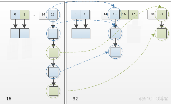 JDK集合源码之HashMap解析(下)_java_05