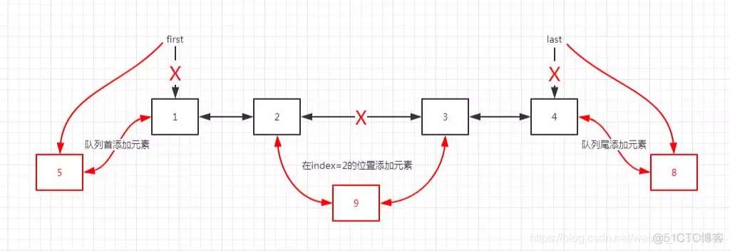 JDK集合源码之LinkedList解析_java_02