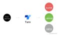 Taro小程序分享——taro搭载鸿蒙