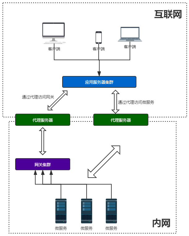 .net core 自带分布式事务的微服务开源框架JMS_应用层_02