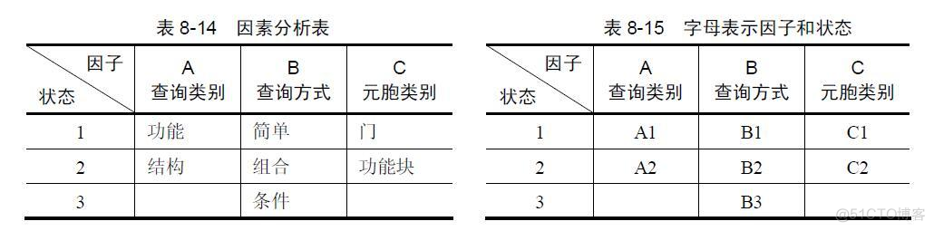 常用八大测试用例设计方法_等价类_03