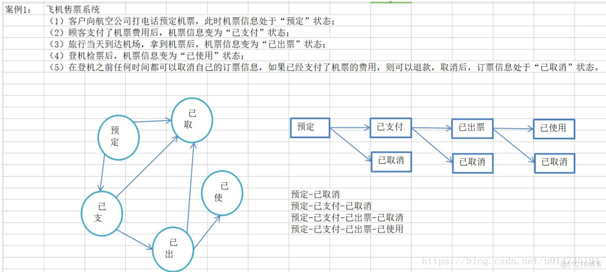 常用八大测试用例设计方法_规格说明_15