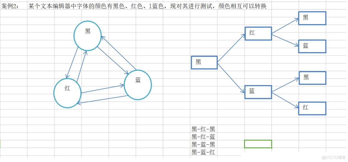 常用八大测试用例设计方法_测试用例_16