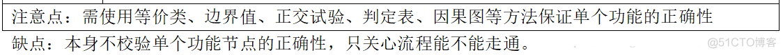 常用八大测试用例设计方法_规格说明_19