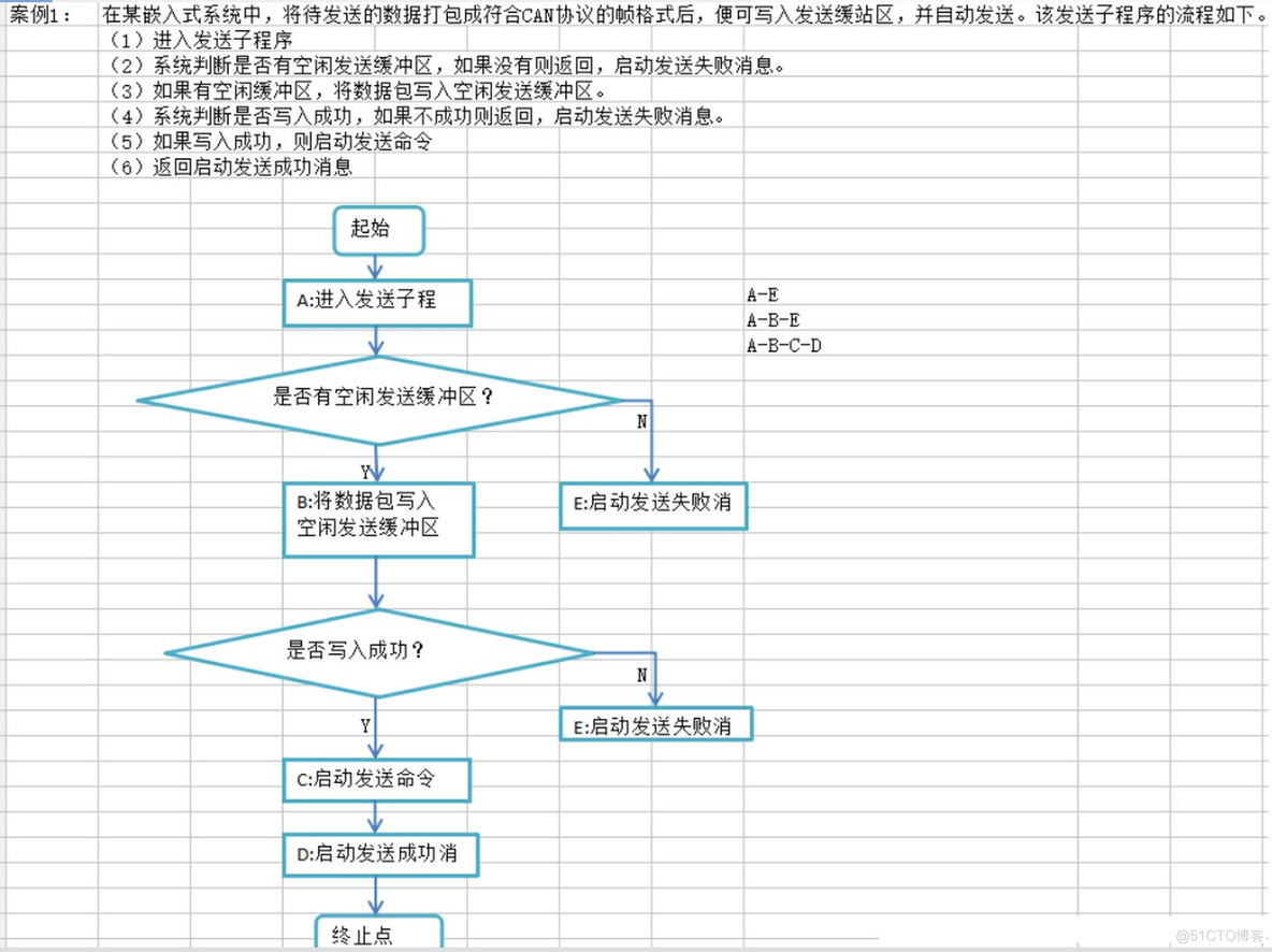 常用八大测试用例设计方法_测试用例_21