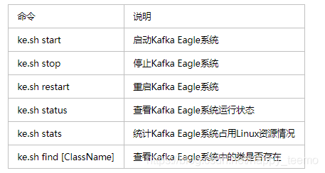 【kafka学习笔记】kafka安装监控 kafka eagle_kafka