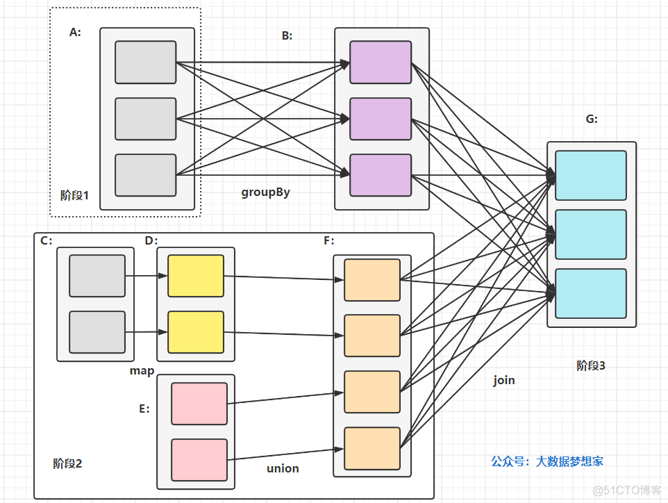 一文带你了解 Spark 架构设计与原理思想_big data_03