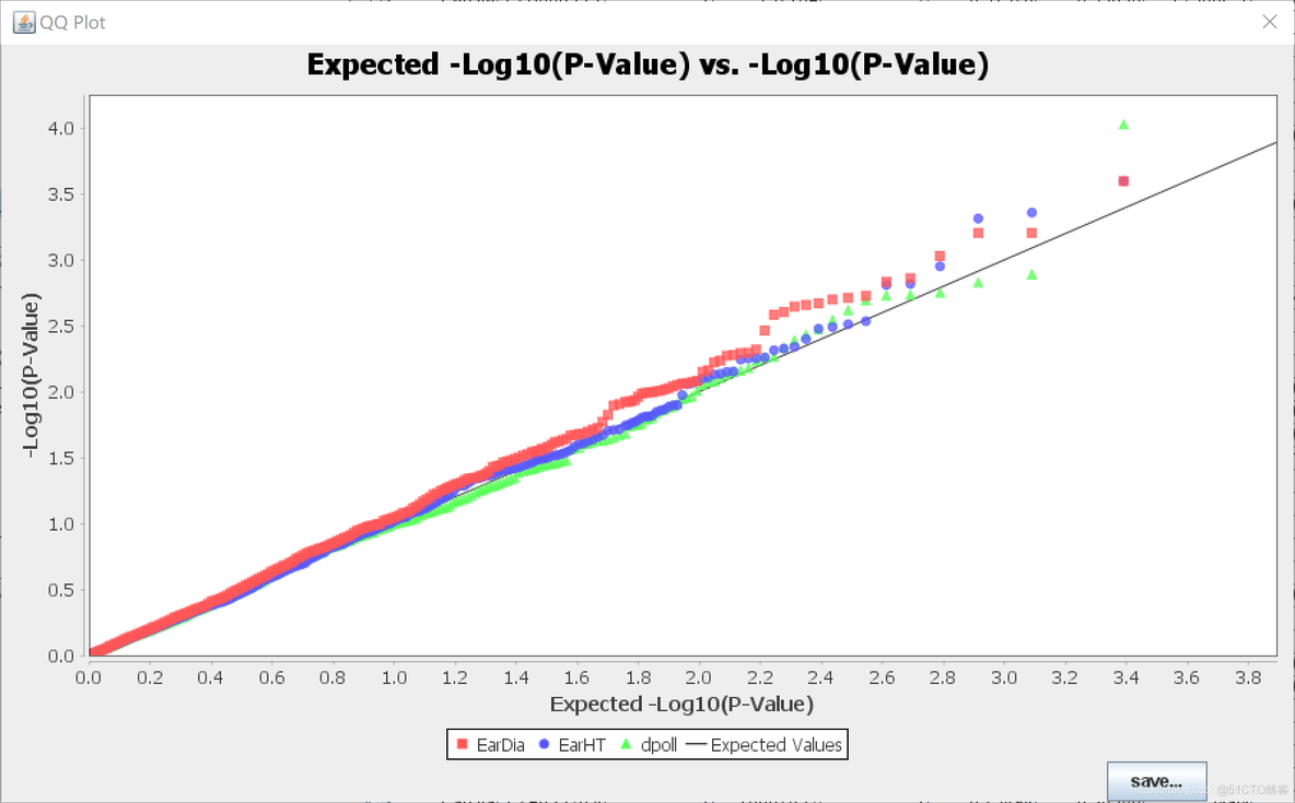 使用TASSEL学习GWAS笔记（6/6）：TASSEL结果可视化：QQ plot，曼哈顿图_深度学习_05