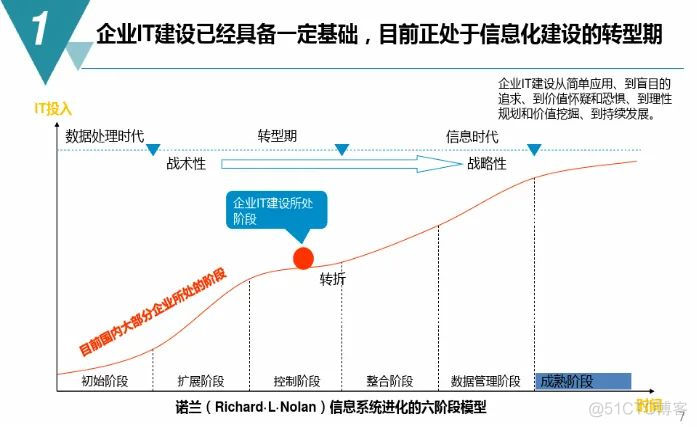 数字化工厂规划与建设方案（附PDF下载）_网络_05