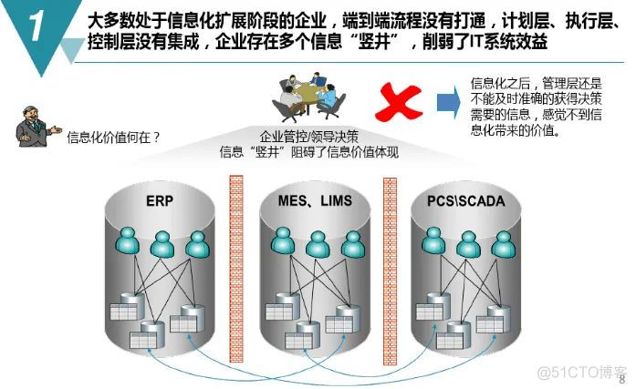 数字化工厂规划与建设方案（附PDF下载）_gpu_06