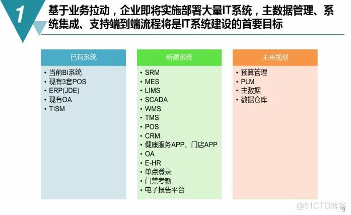 数字化工厂规划与建设方案（附PDF下载）_大数据_07