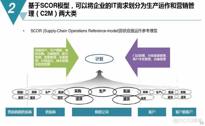 数字化工厂规划与建设方案（附PDF下载）_gpu_11