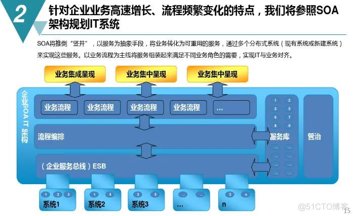 数字化工厂规划与建设方案（附PDF下载）_人工智能_12