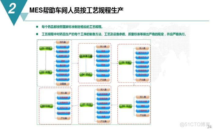 数字化工厂规划与建设方案（附PDF下载）_大数据_21