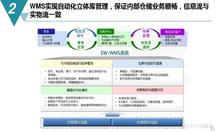 数字化工厂规划与建设方案（附PDF下载）_人工智能_22