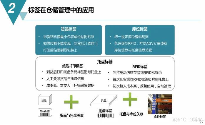 数字化工厂规划与建设方案（附PDF下载）_网络_24