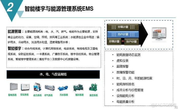 数字化工厂规划与建设方案（附PDF下载）_gpu_28