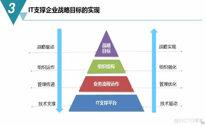 数字化工厂规划与建设方案（附PDF下载）_人工智能_30