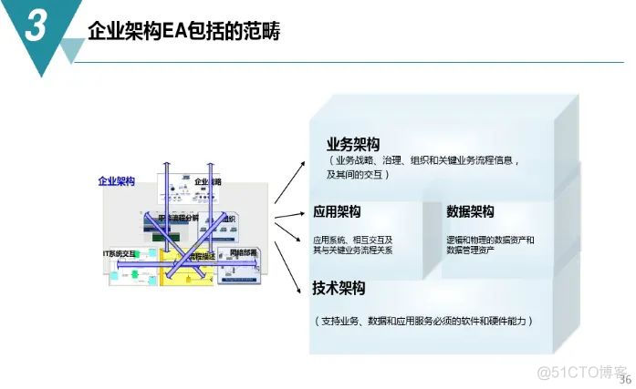 数字化工厂规划与建设方案（附PDF下载）_linux_32