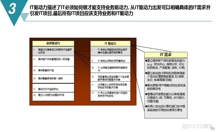 数字化工厂规划与建设方案（附PDF下载）_大数据_35