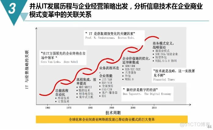 数字化工厂规划与建设方案（附PDF下载）_大数据_40