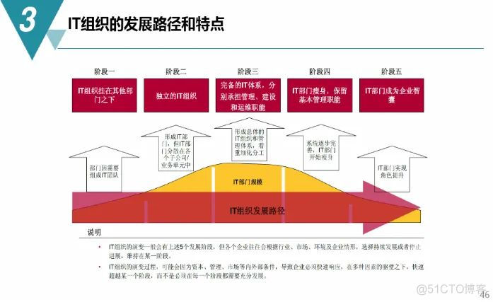 数字化工厂规划与建设方案（附PDF下载）_gpu_42