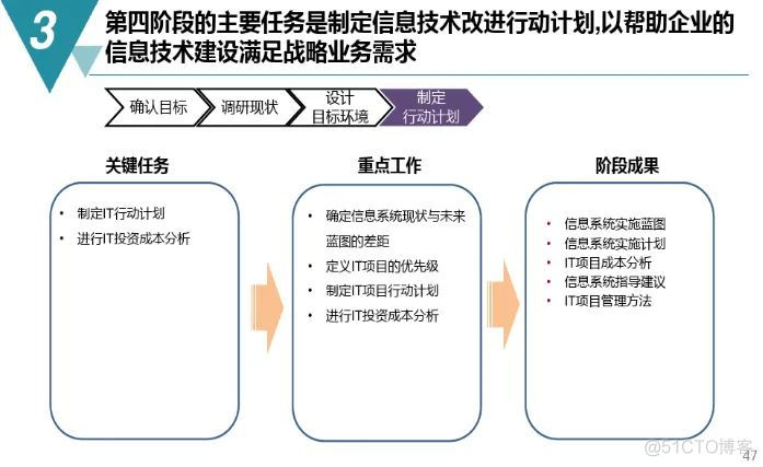 数字化工厂规划与建设方案（附PDF下载）_网络_43