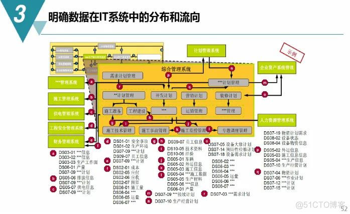 数字化工厂规划与建设方案（附PDF下载）_gpu_48