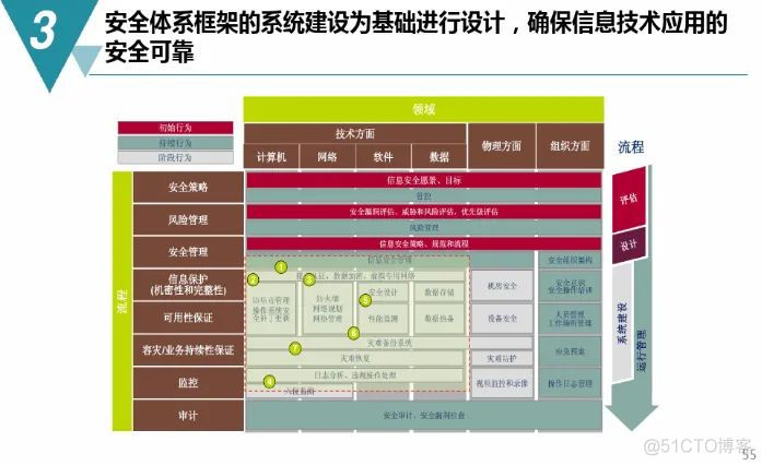 数字化工厂规划与建设方案（附PDF下载）_网络_51