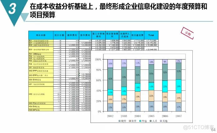 数字化工厂规划与建设方案（附PDF下载）_网络_60