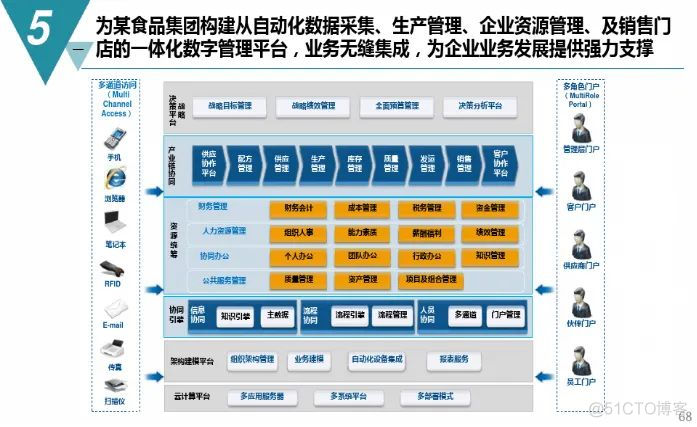 数字化工厂规划与建设方案（附PDF下载）_gpu_62