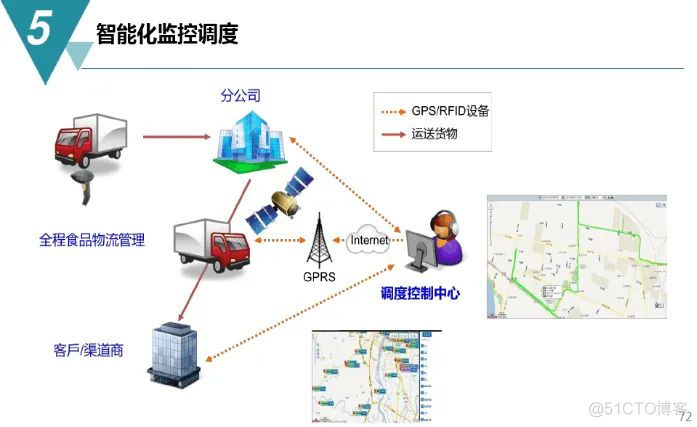 数字化工厂规划与建设方案（附PDF下载）_网络_66