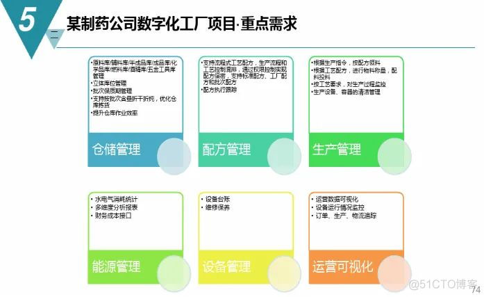 数字化工厂规划与建设方案（附PDF下载）_网络_68